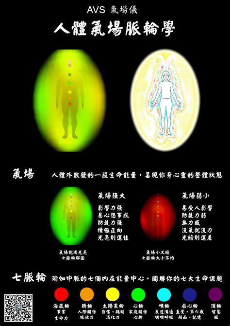 氣場儀原理|氣場、七脈輪，用一張圖就看懂！